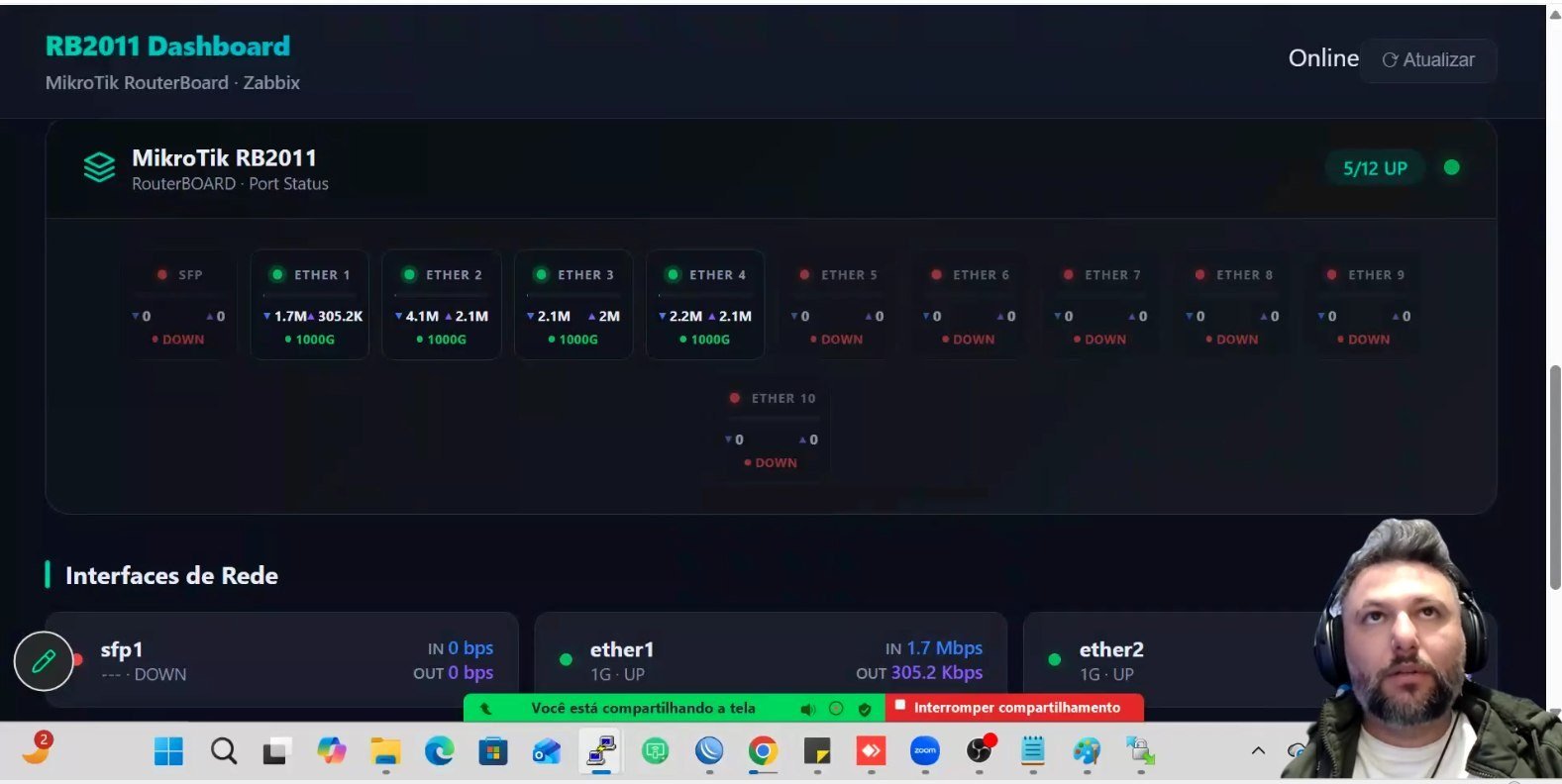 Dashboard de monitoramento Zabbix